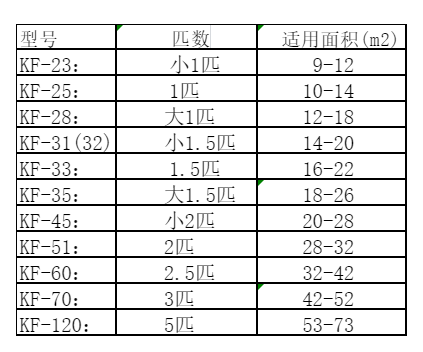 罗平空调维修