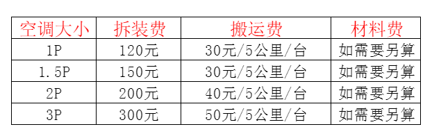 罗平空调移机及费用电话在哪里找